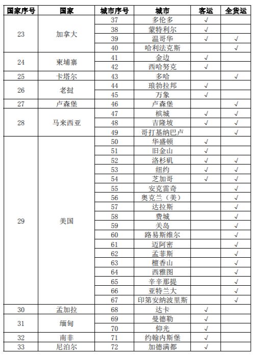 再减158个航班！刚刚，下周国际航班情况公布！航空公司或将撑不到今年5月